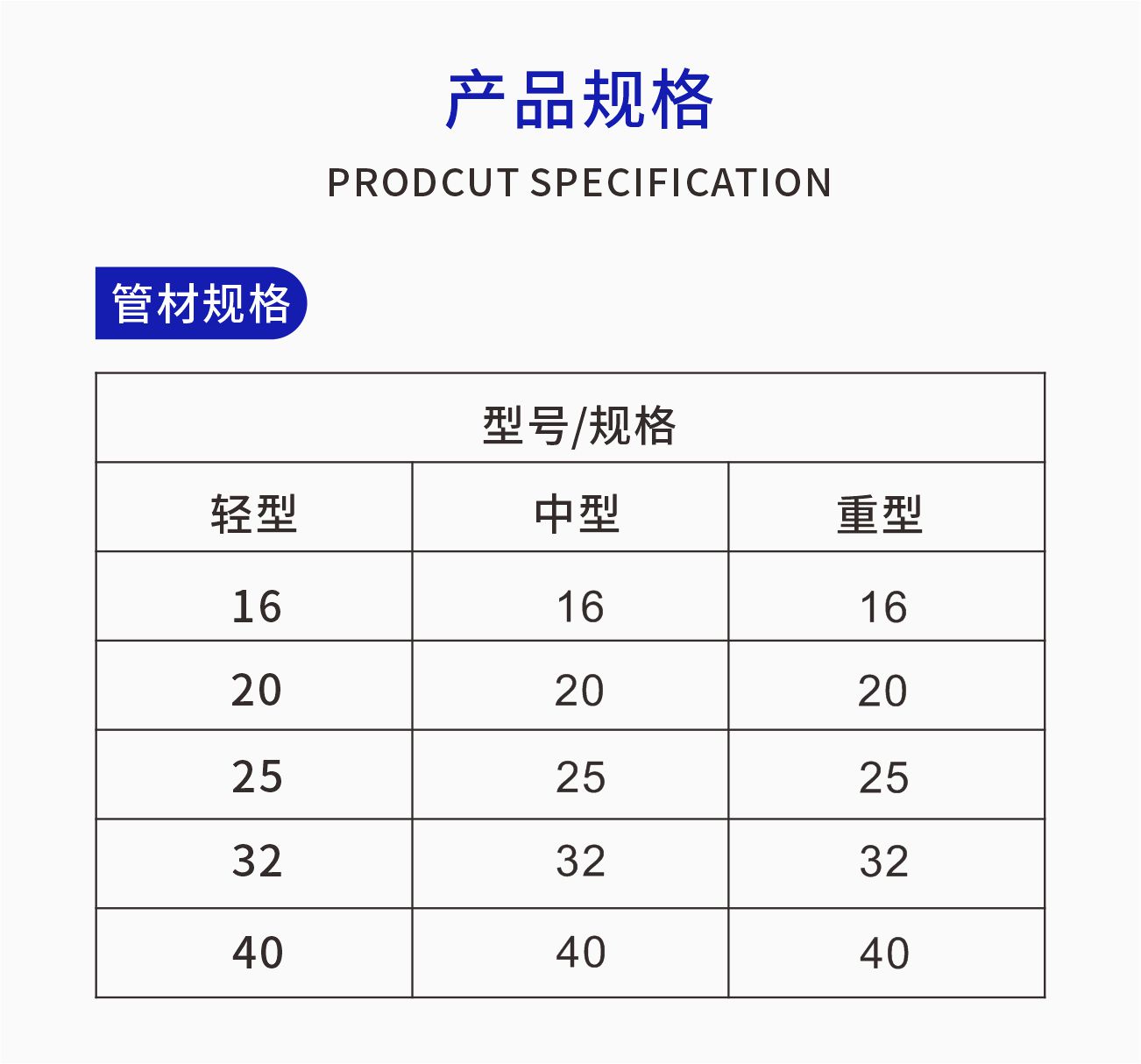 電工套管產品規格.jpg